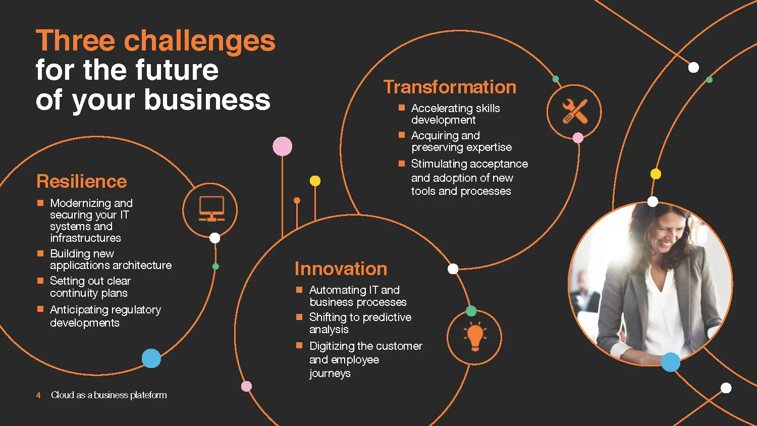 Trois défis pour l'avenir de votre entreprise : Résilience (modernisation IT, infrastructure), Innovation (automatisation, analyse prédictive), et Transformation (développement des compétences, adoption d'outils)