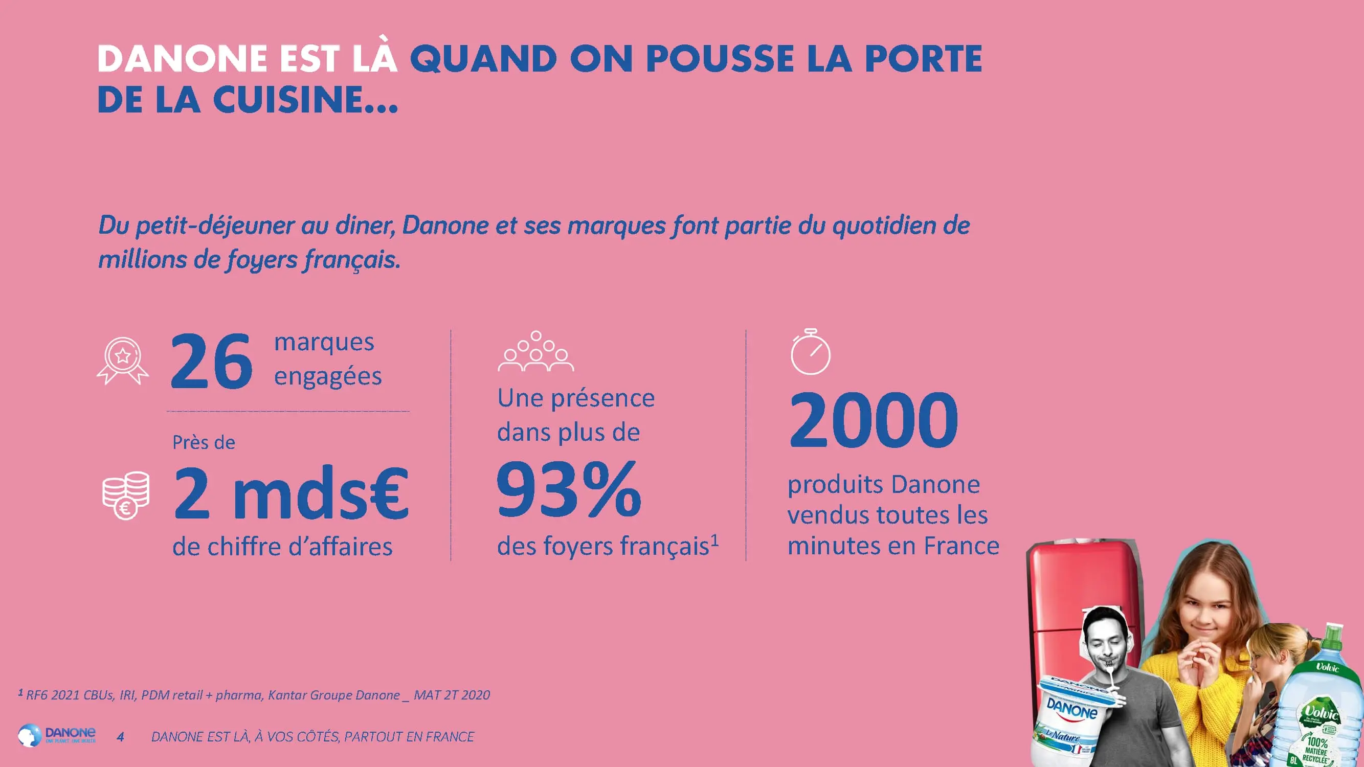 Danone quand on pousse la porte de la cuisine : 26 marques engagées, près de 2 milliards d'euros de chiffre d'affaires, présence dans plus de 93% des foyers français, 2000 produits vendus toutes les minutes en France