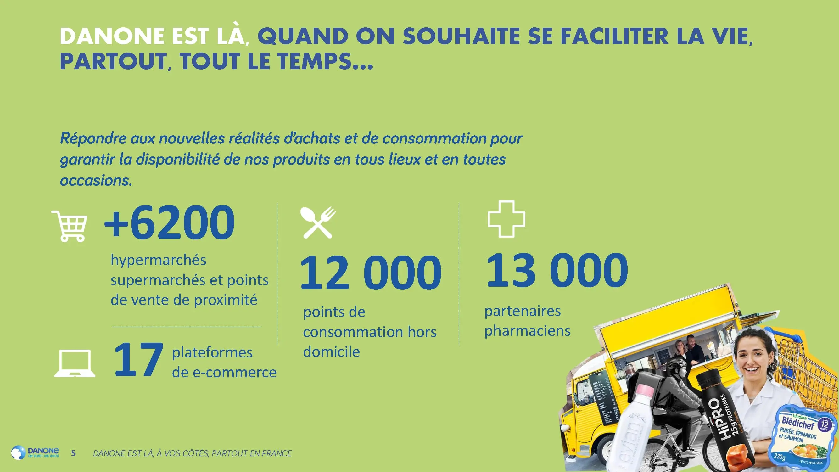 Danone facilite la vie partout : plus de 6200 hypermarchés et supermarchés, 17 plateformes e-commerce, 12000 points de consommation hors domicile, 13000 partenaires pharmaciens. Illustration avec livreur et produits