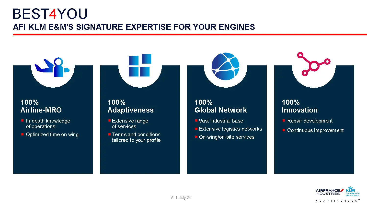Programme BEST4YOU : l'expertise signature d'AFI KLM E&M pour vos moteurs. Quatre piliers à 100% : Airline-MRO, Adaptabilité, Réseau mondial, et Innovation avec amélioration continue